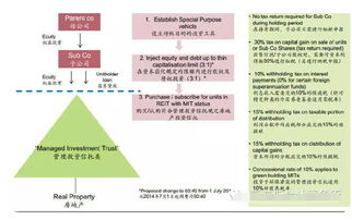 海外房產(chǎn)投資移民 專業(yè)品牌30年經(jīng)驗，助您實現(xiàn)全球資產(chǎn)配置與移民夢想