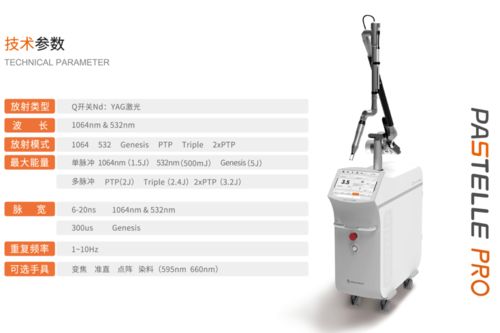 提速光電醫美產品布局，A股上市公司搶灘千億藍海