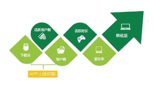 智慧物業(yè)新未來 整合網(wǎng)絡(luò)推廣、APP運(yùn)營(yíng)與數(shù)字創(chuàng)意內(nèi)容的全方位營(yíng)銷方案